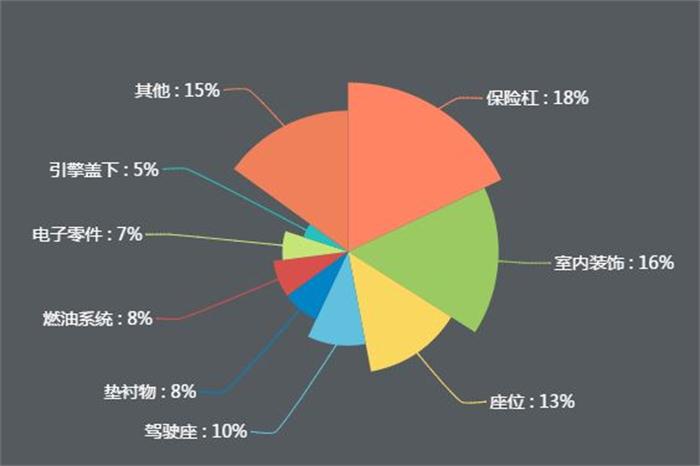 新能源公交車逐漸實現全覆蓋，引爆改性塑料萬億市場！